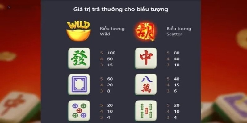 Tìm hiểu kĩ về tỷ lệ đổi thưởng trong game đường mạt chược mà newbie cần nắm